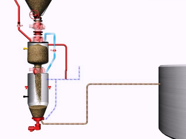 旋转给料定量喷吹泵